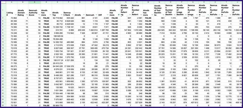 Ahrefs vs Semrush backlink discovery worksheet