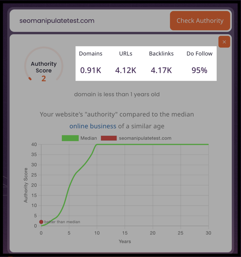 Large number of backlinks to our test site