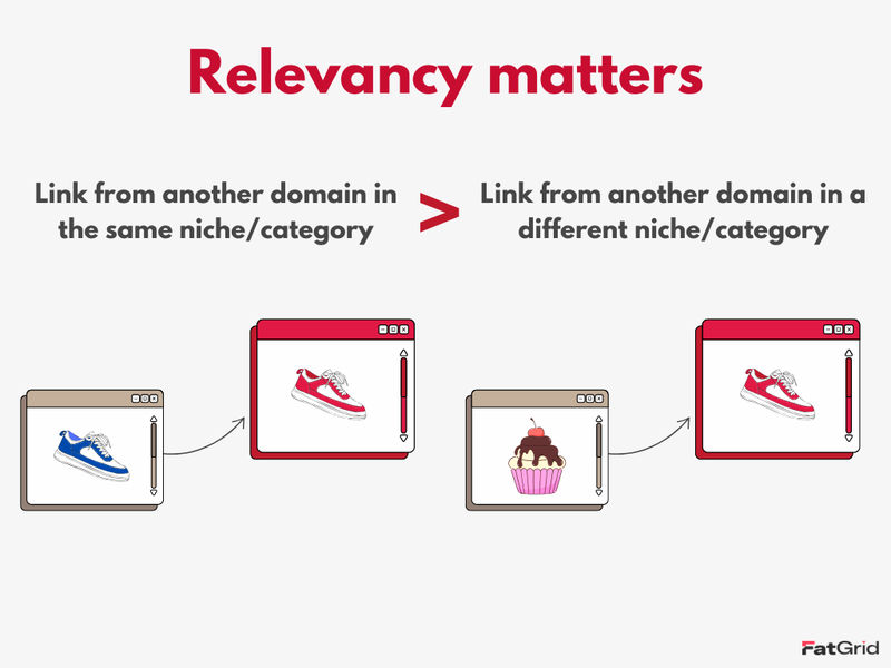 Relevancy-in-SEO-and-Backlinks.png