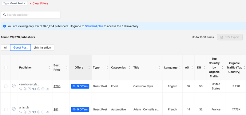 Limited selection of the most popular guest posting publishers