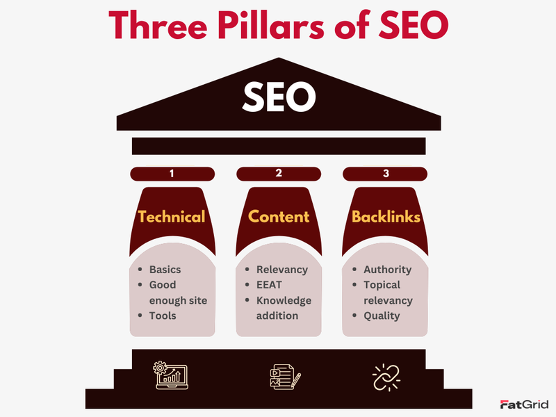 Three-pillars-of-SEO-2.png